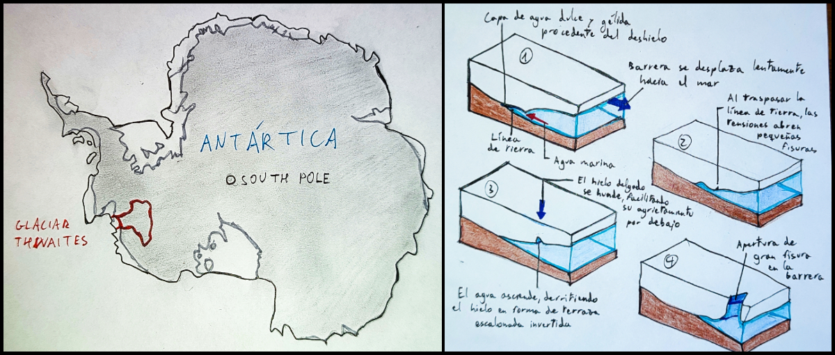 Dibujos elaborados por la autora con referencia a la localización y el proceso de deshielo del glaciar.